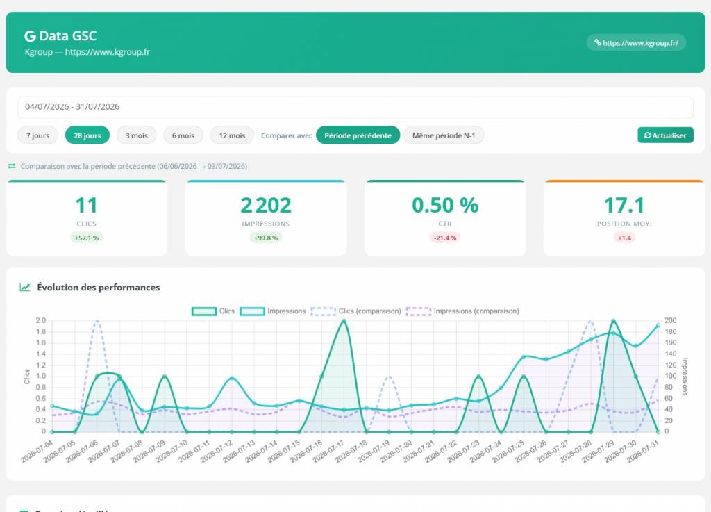 Suivi de position Google : le guide complet pour piloter votre visibilité avec LightingSEO